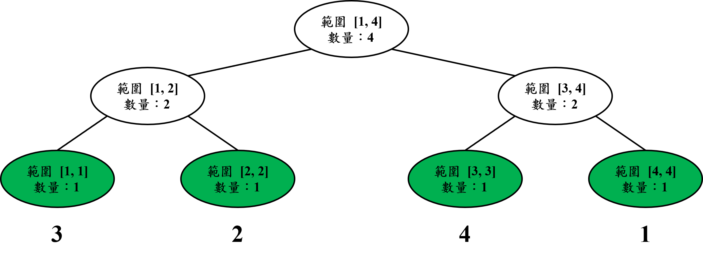 圖片4