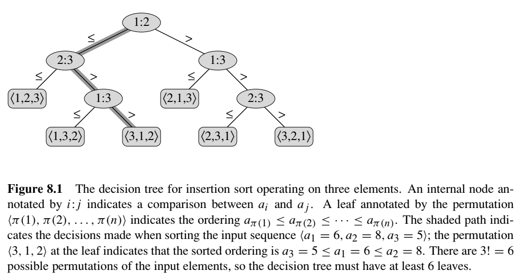 fig 8.1