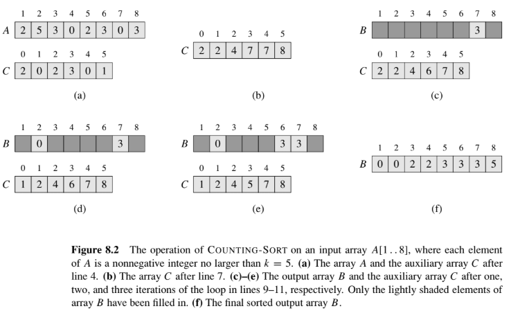 fig 8.2