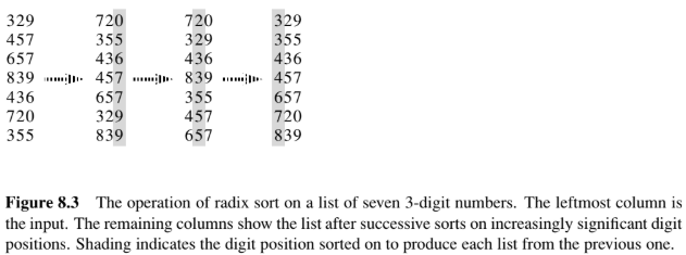 fig 8.3