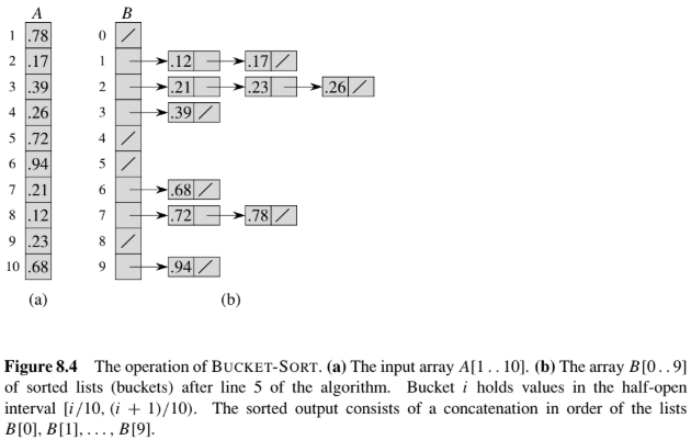 fig 8.4