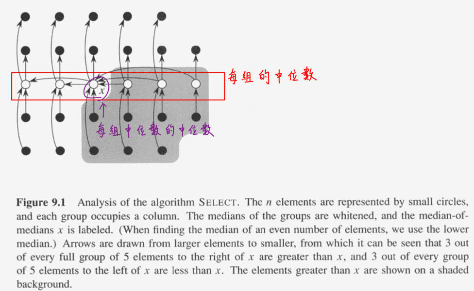 fig 9.1